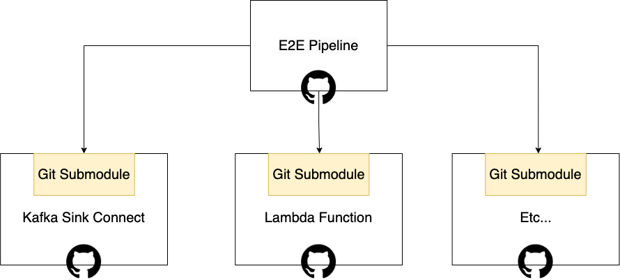 git-submodule