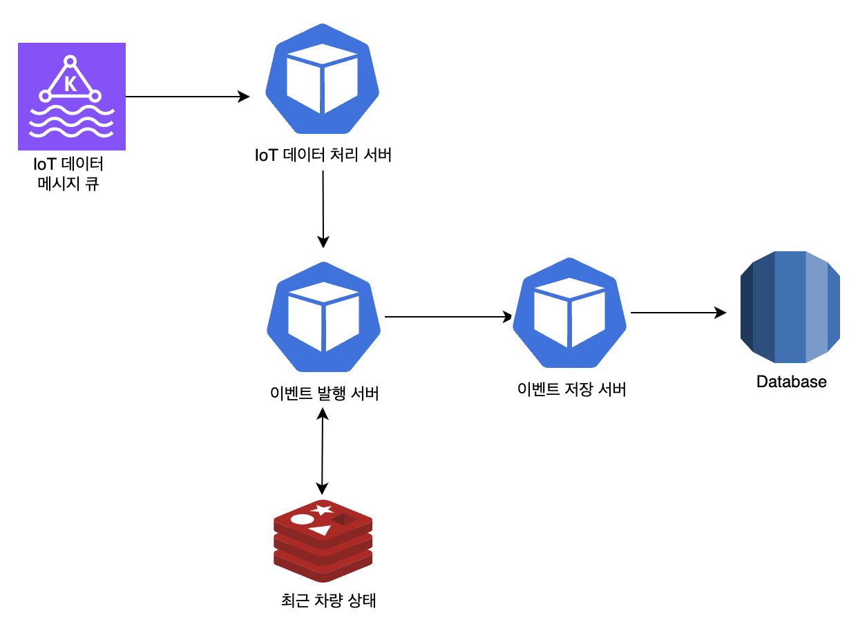 기존 파이프라인