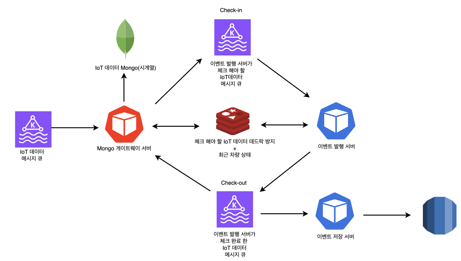 최종 파이프라인