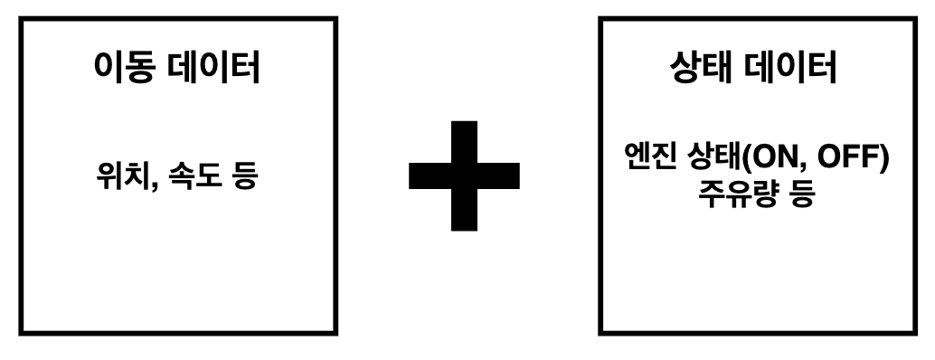 구성하는 원천 데이터