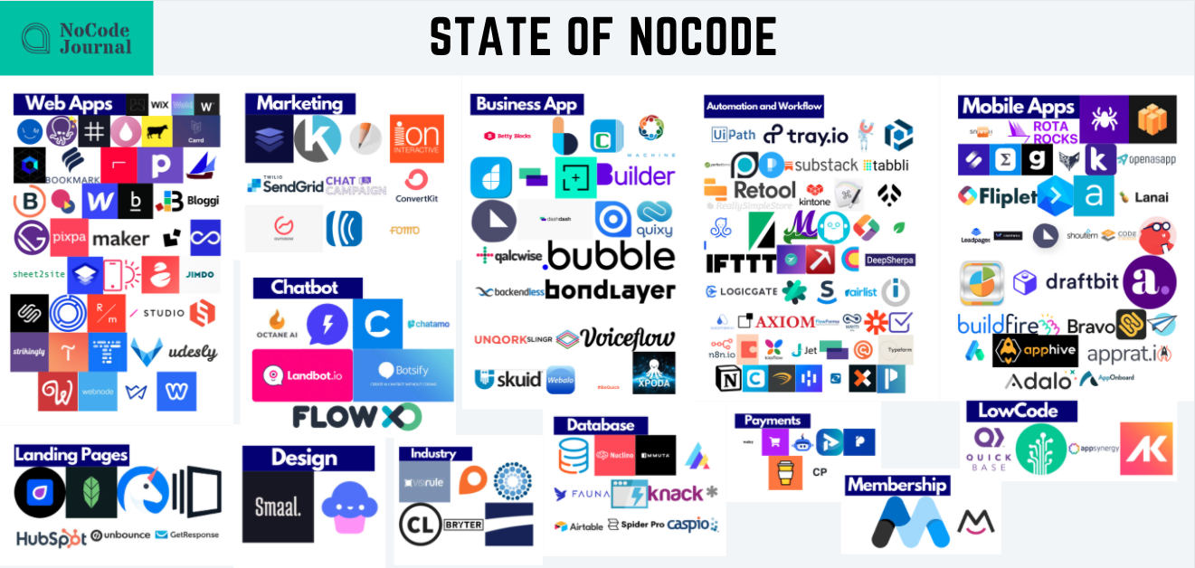 nocode-state